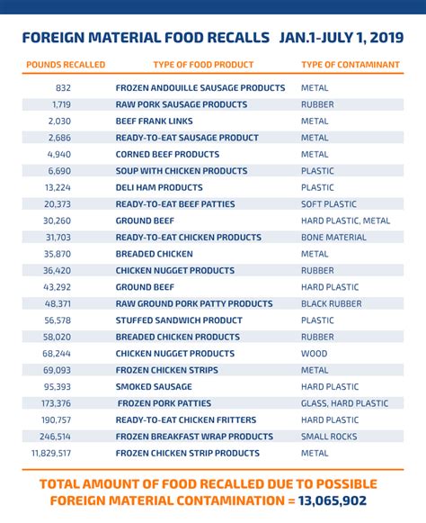 whole foods recall list